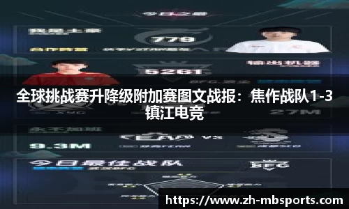 全球挑战赛升降级附加赛图文战报:焦作战队1-3镇江电竞