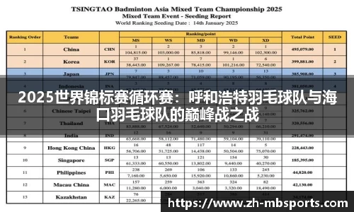 2025世界锦标赛循环赛:呼和浩特羽毛球队与海口羽毛球队的巅峰战之战